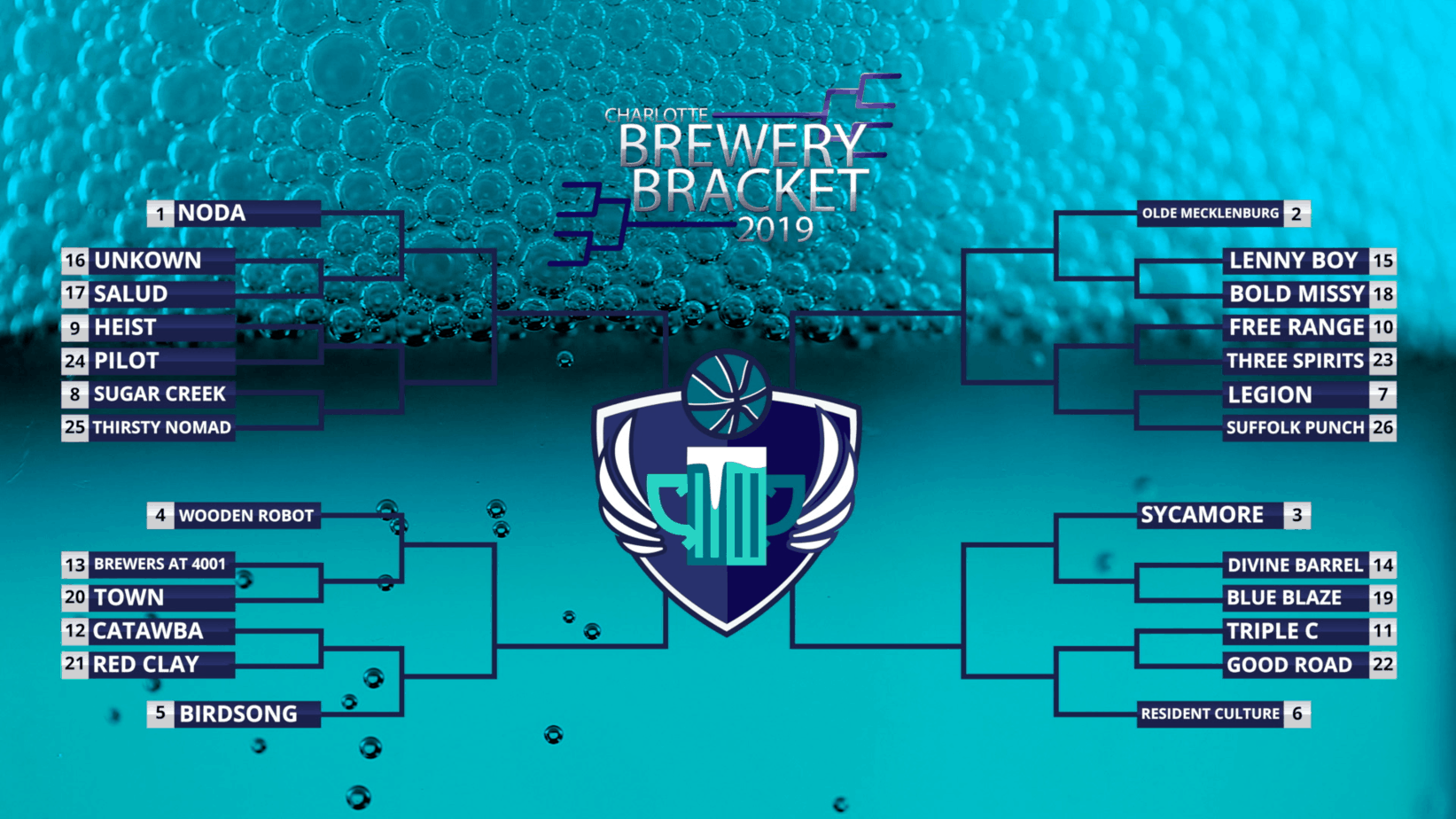 charlotte brewery bracket